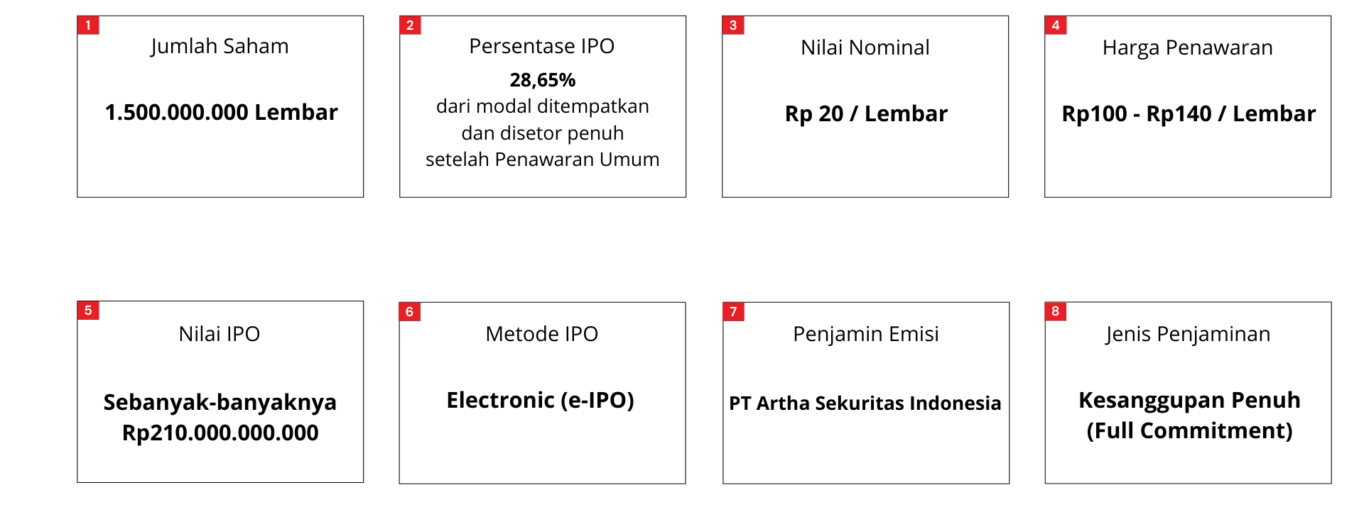 IPO Structure of PT Winner Nusantara Jaya Tbk (WINR) Logo